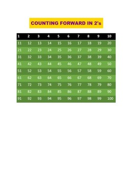 Preview of COUNTING FORWARD IN TWOS