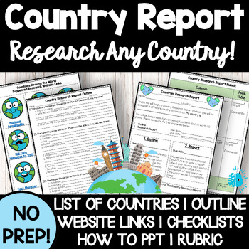 Preview of COUNTRY RESEARCH REPORT Around the World Writing Process Essay Outline NO PREP