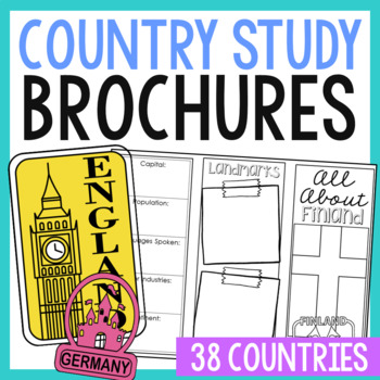 Preview of COUNTRY STUDY Research Projects | World History Geography Report Activity
