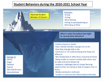 iceberg model of counseling