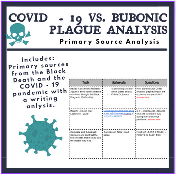 Preview of COVID - 19 vs. Black Death Primary Source Analysis 