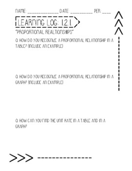 Cpm Math Cc3 Course 3 Chapter 1 Learning Logs By Carp S Classroom