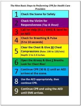 Preview of CPR  - Basic Steps Handout