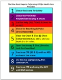CPR  - Basic Steps Handout
