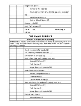 CPR Practical Exam Rubrics by CTE - Sports Medicine Pathway | TPT