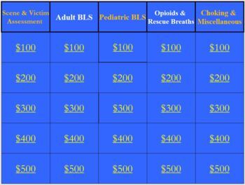 Preview of CPR Review - Jeopardy Game