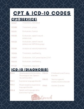 ICD Codes Cheat Sheet Printable