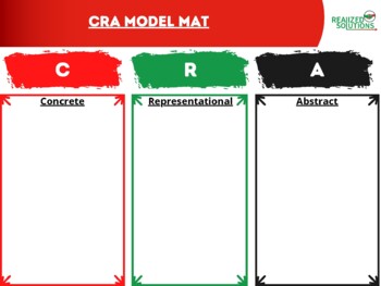 What is the CRA Math Model? - The Math Spot