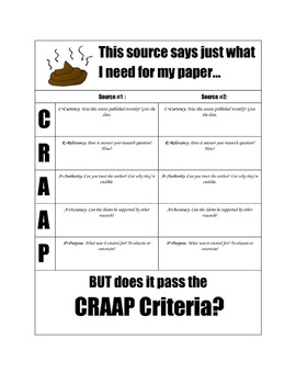 Preview of CRAAP Criteria Checklist