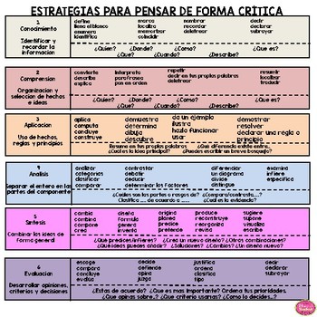 CRITICAL THINKING SKILLS POSTERS IN SPANISH by The Bilingual Teacher Store
