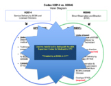 CT Medicaid (Husky) ABA Codes H2014 vs H0046