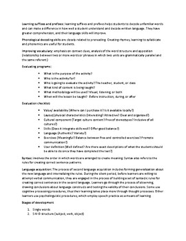 CTEL Study Guide by Jamie's Speech | TPT