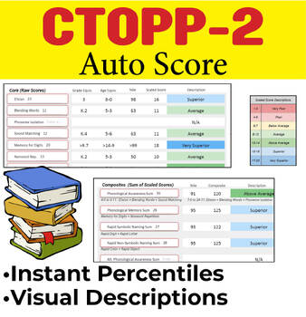 Preview of CTOPP-2 Automatic Score Calculator (Phonological Processing) Save time!