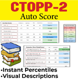 CTOPP-2 Automatic Score Calculator (Phonological Processin