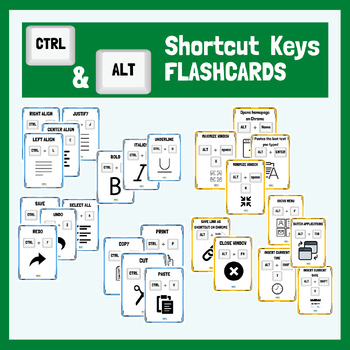 Preview of Computer Keyboard Shortcut Flashcards- CTRL and ALT