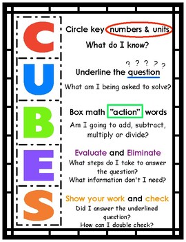 Preview of CUBES Anchor Chart, Desktop Reference Sheets, and Graphic Organizer
