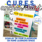 CUBES Anchor Chart