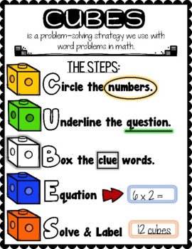 Preview of CUBES Anchor Chart - PAGE Size
