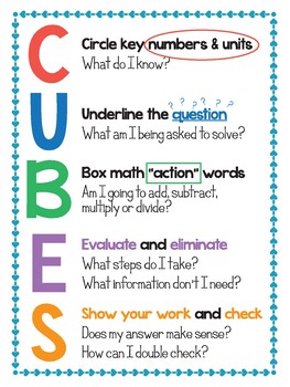 Preview of CUBES Math Anchor Chart