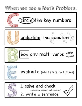 Preview of CUBES - Math Annotating Poster and Mini Desk Checklists