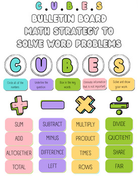 Preview of CUBES Math Problem Solving Strategy Bulletin Board in Pastel Colours
