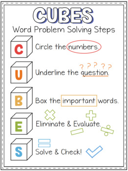 CUBES Math Problem-Solving Strategy Posters / Anchor Charts FREEBIE