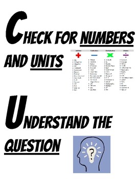 Preview of CUBES Math Strategy Mini Poster with Digital Test Taking Focus