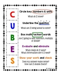 CUBES Math Strategy Poster