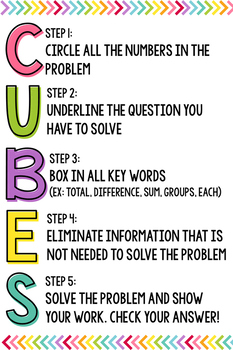 CUBES Math Strategy Poster & Cards Set by Just Add Glitter | TpT