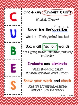 Preview of CUBES/D Math Strategy Poster (Colored)