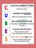 CUBES/D Math Strategy Poster (Colored)