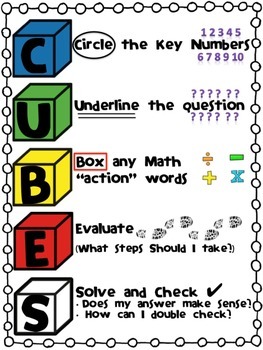 Preview of CUBES Math Word Problem Strategy poster