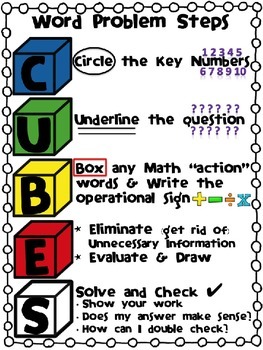 Preview of CUBES Math Word Problem Strategy poster (CUSTOM ORDER)