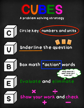 CUBES Math strategy mini anchor chart by Idsardi Inspirations | TpT