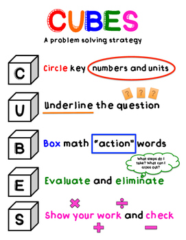 CUBES Math strategy mini anchor chart by Idsardi Inspirations | TPT