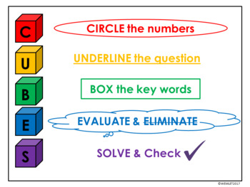Preview of CUBES Mathematics Problem Solving Strategy for Poster or Interactive Notebook