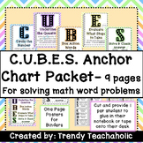 CUBES Poster/ Anchor Chart Set to Help Students Solve Math Word Problems