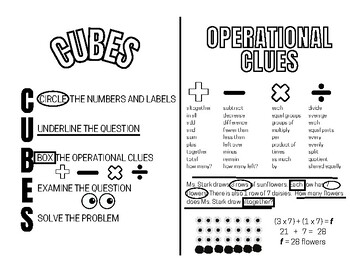 Preview of CUBES Reference Sheet