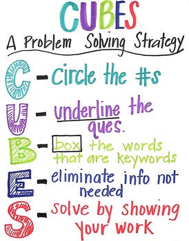 Problem Solving Strategies Anchor Chart