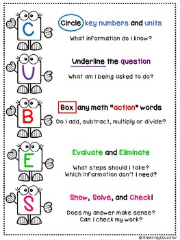 Preview of CUBES Strategy Math Poster ***Freebie***