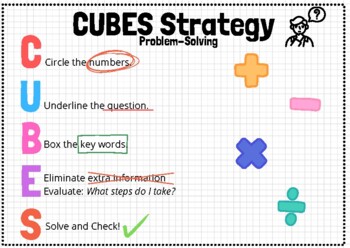 Preview of CUBES Strategy Posters for Maths Problem Solving - Colourful