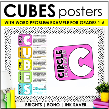 Preview of CUBES Strategy Posters with Grade Level Examples | Editable Problems