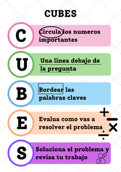 Preview of CUBES Strategy in Spanish