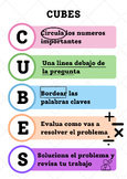 CUBES Strategy in Spanish