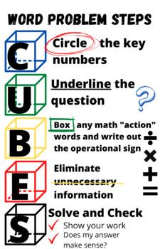 Preview of CUBES: Word Problem Strategy Anchor Chart