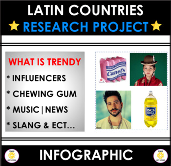 Preview of CULTURE – Research project| Infographic | Latin Countries |What is new & trendy