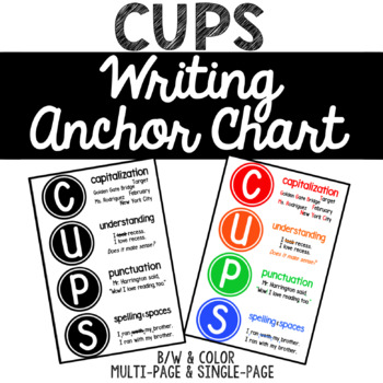 Preview of CUPS Editing Writing Poster