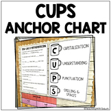 CUPS Writing Checklist
