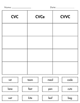 Preview of CVC/CVCe/CVVC Practice Sort