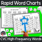 CVC Rapid Word Charts For Automatic Recognition of High Fr